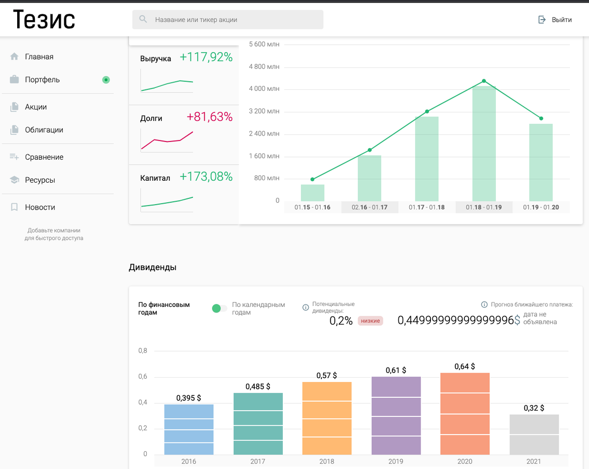 Лучшие сервисы для анализа акций фондового рынка! | Молодой инвестор | Дзен