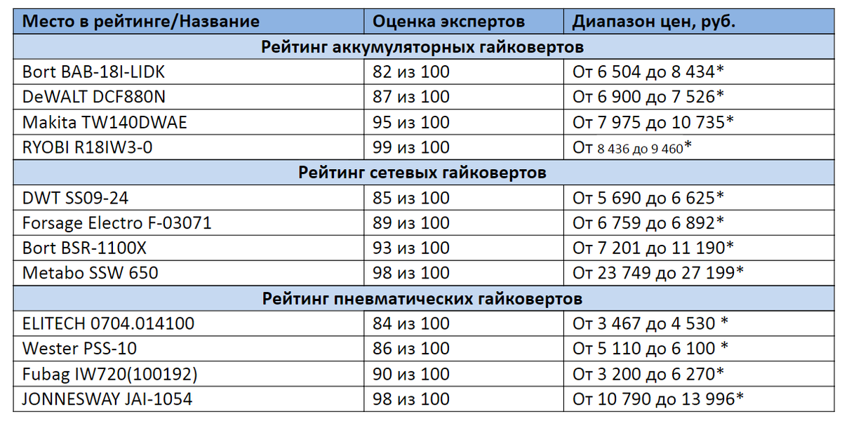 * цены актуальны на август 2020 года