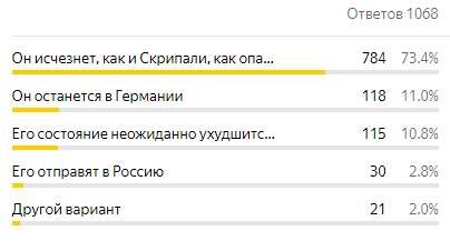 Статистика на 17.09.2020 (14:30 МСК)