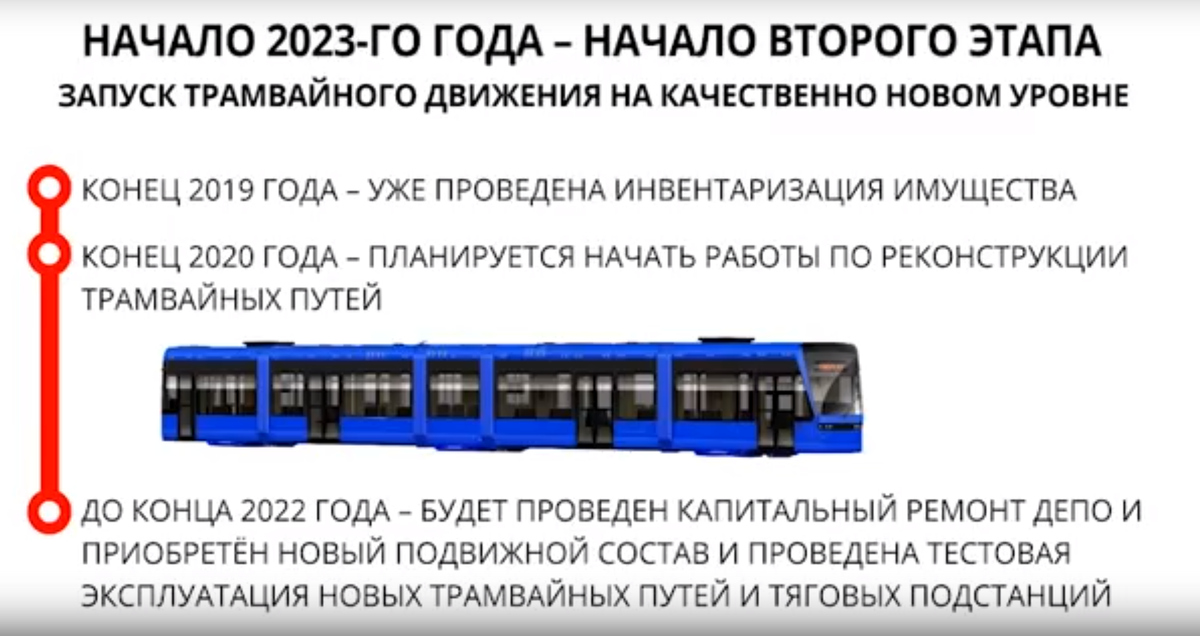 Источник: Правительство Тверской области