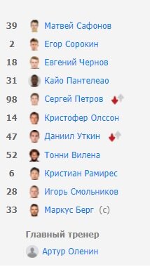 Состав быков.