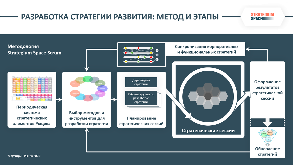 Методология разработки дизайна