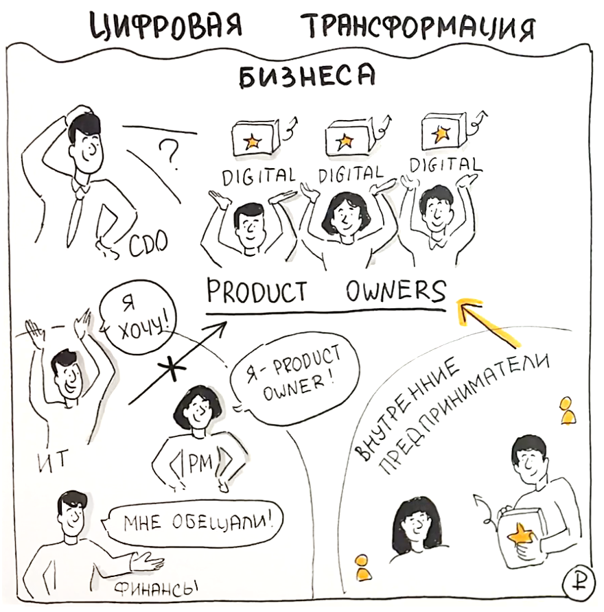 Цифровая трансформация: кто становится Product owner?