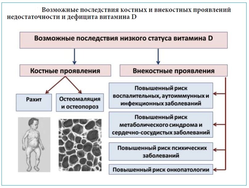 Все о витамине Д, что должна знать каждая мама.