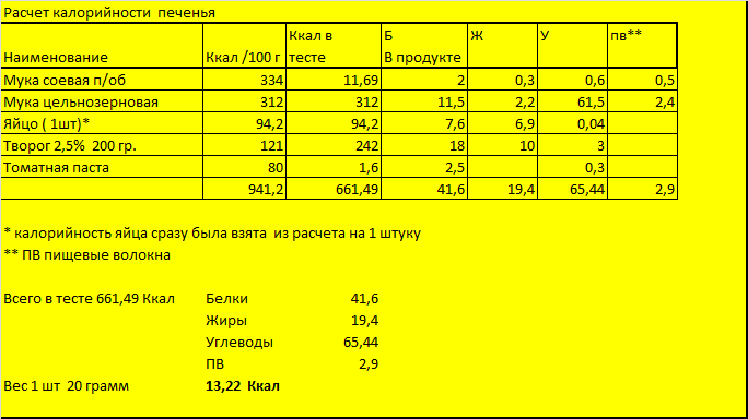   Показываю, откуда калории . Это всё белок!  Коллаж автора                                                                          