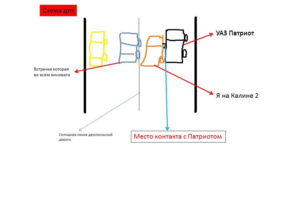 Схема ДТП