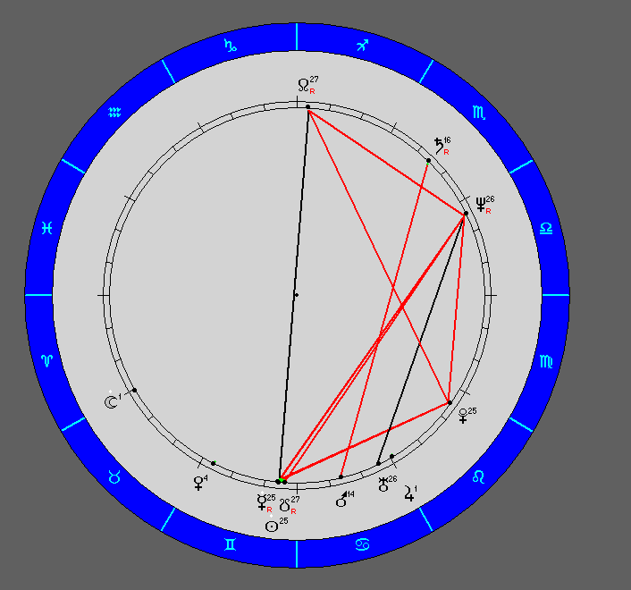 Рисунок № 1  Космограмма Чубайса  А. Б.