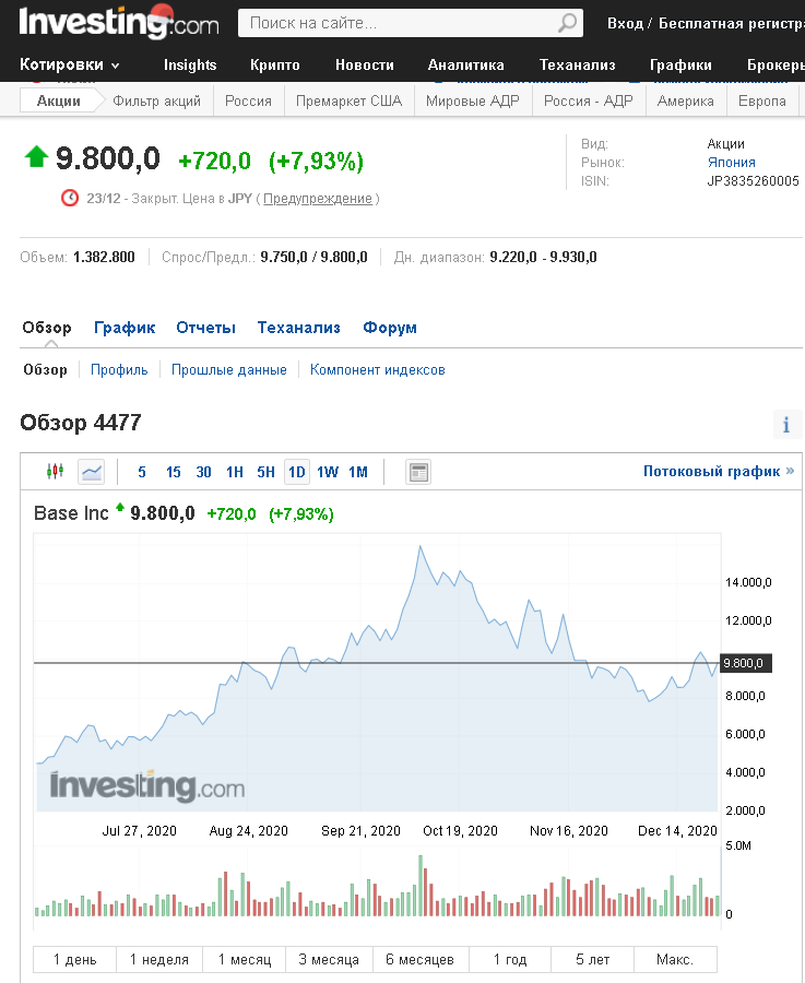 investing.com