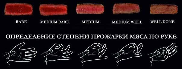Прожарка южный пр. Степень прожарки по руке. Степень прожарки стейка на пальцах. Прожарка мяса по руке. Степени прожарки мяса на руке.