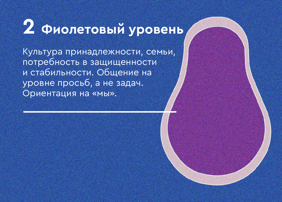 Geometry dash фон. Фиолетовый уровень. Фиолетовый уровень. Фиолетовый уровень. Спиральная динамика фиолетовый уровень.