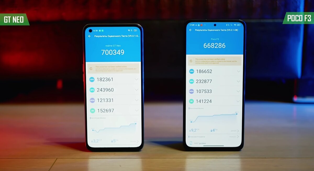 Realme gt Neo антуту. Realme gt Neo 2 антуту. Realme gt Neo 3 ANTUTU. Realme gt neo3 5g ANTUTU.