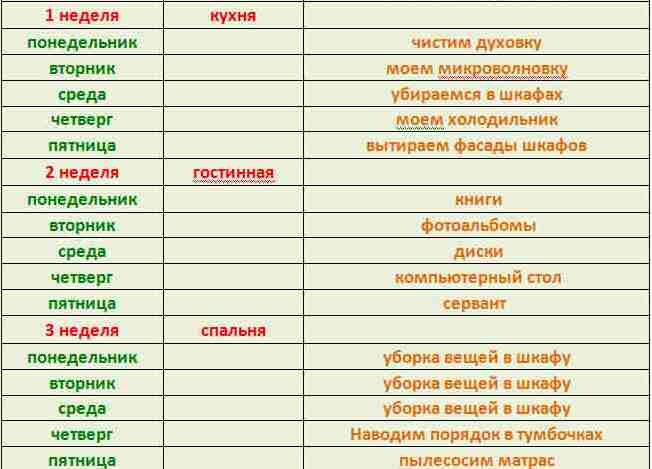 Всего 15 минут в день- и в доме всегда  порядок