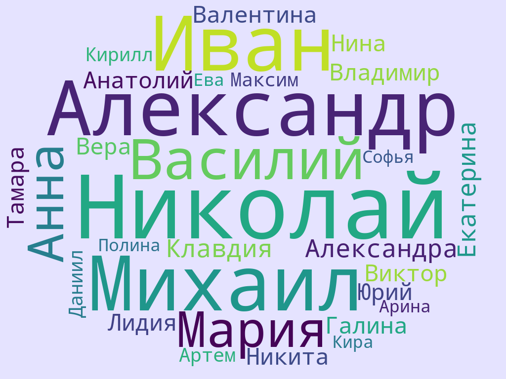 Как тебя зовут, малыш? Самые популярные имена детей от 1900-го до 2021-го.  | Что вижу, то пою | Дзен