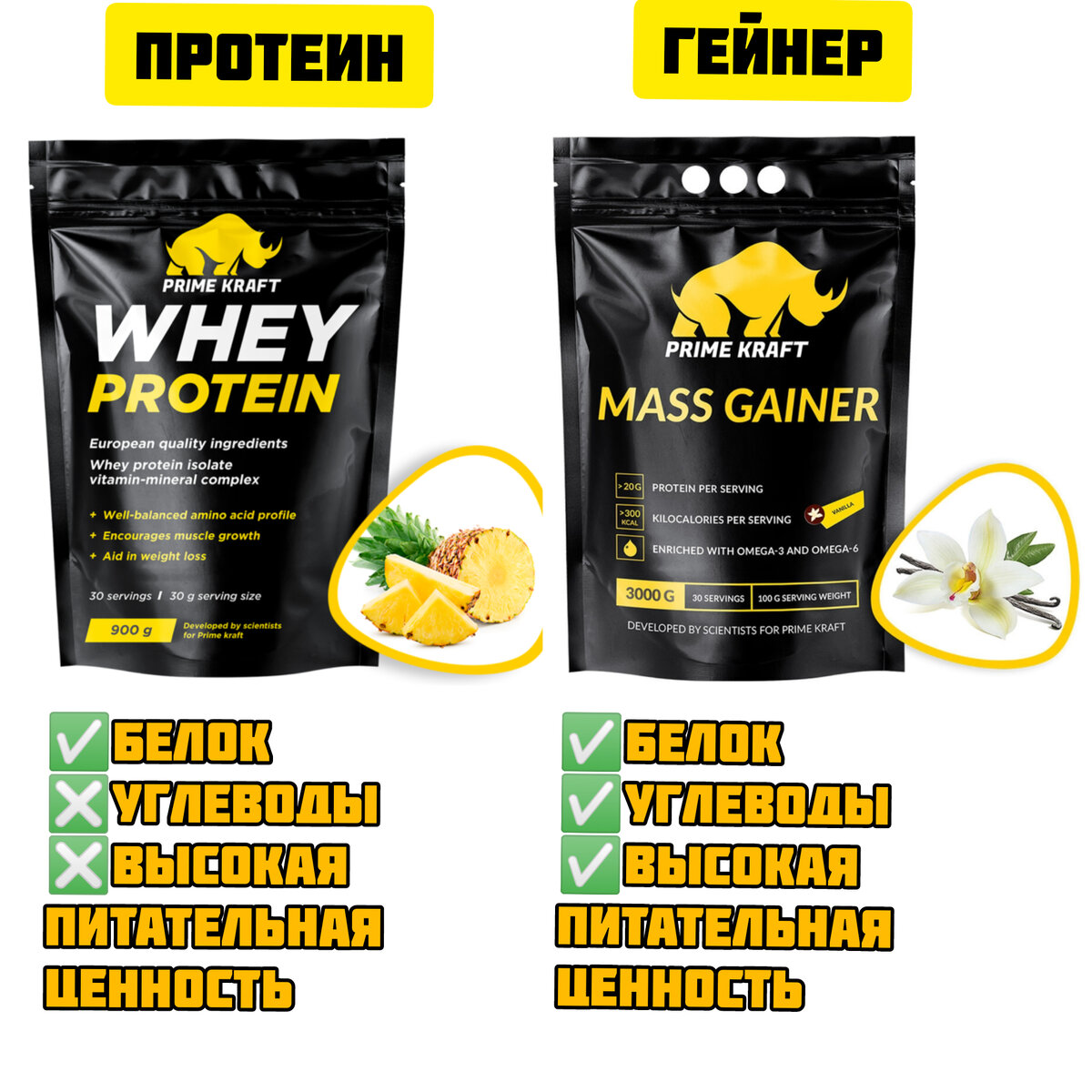 Разница между протеином и гейнером
