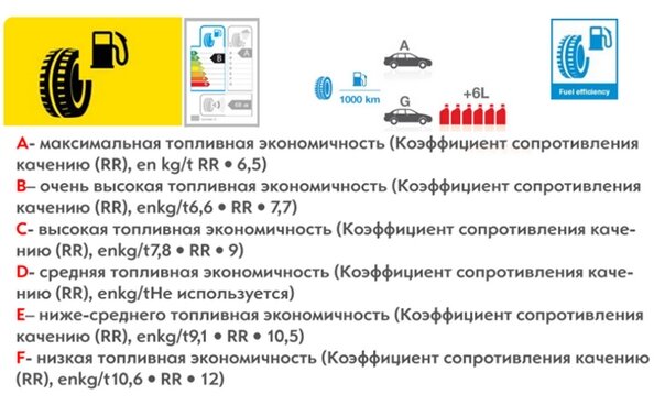 Боковая часть шины – место, где наносится вся необходимая информация о  покрышке, включая типоразмер, индексы нагрузки и скорости, тип резины и  многое другое.-2