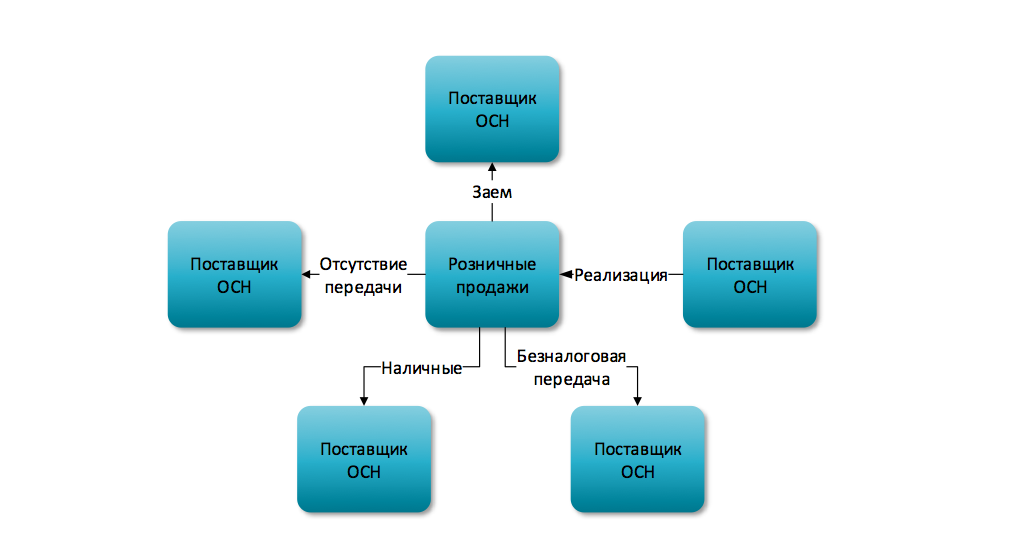 Ошибки которые чаще всего встречаются в бизнес планах