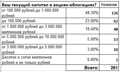 Ответы читателей на 2й вопрос.