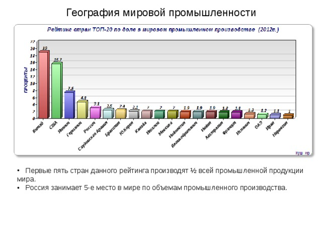 Лидеры производства промышленной продукции. Составьте структурную схему электроэнергетики география 8.