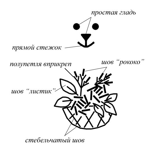 Подборка схем для вышивки крестом: Монохром