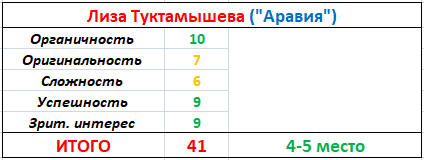 Голые знаменитости | Голые знаменитости - видео фрагменты и фото обнаженных звезд. | ВКонтакте