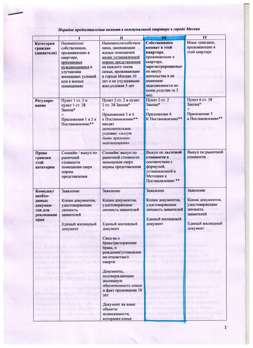 Категории граждан, имеющие право присоединить комнату в коммунальной квартире