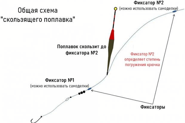 Как сделать самодельную поплавочную удочку Чебак чем отличается от плотвы Рыбное Место Дзен