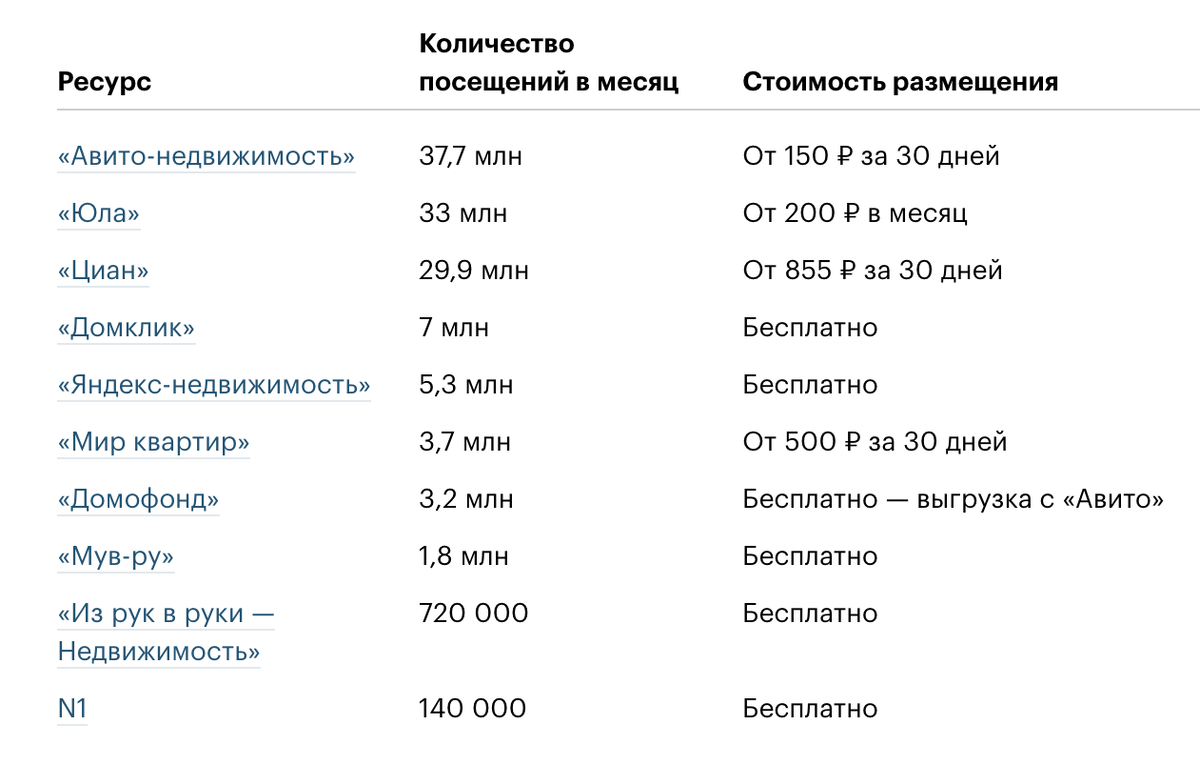 Где размещать объявления о продаже квартиры? Несколько советов от опытного  риелтора | Екатерина Тур | Недвижимость | Ипотека | Краснодар | Дзен