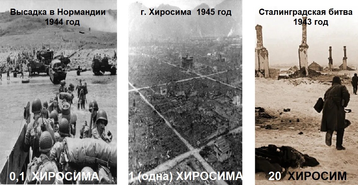 Количество погибших в краткосрочный период