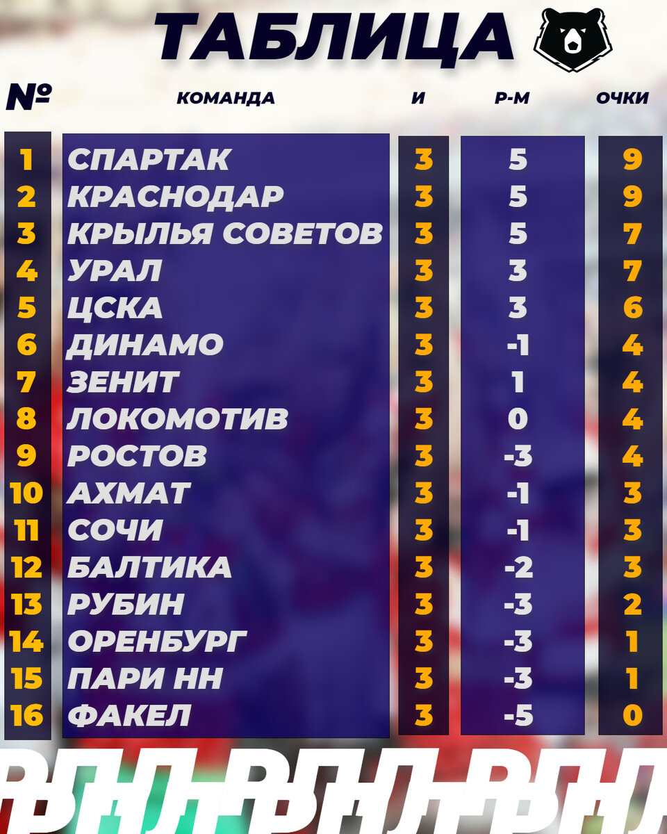 Таблица игр кхл 2023 2024 расписание