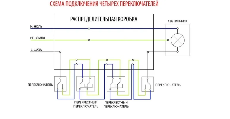 Управление из 4 мест. Схема проходных выключателей с 2 лампами. схема подключения четырех проходных выключателей. схема подключения проходных выключателей с 4 мест. схема подключения с 4 проходными выключателями.