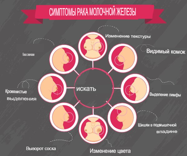 Отличная таблица для женщин всех возрастов, еще не забывайте проходить маммографию каждый год.