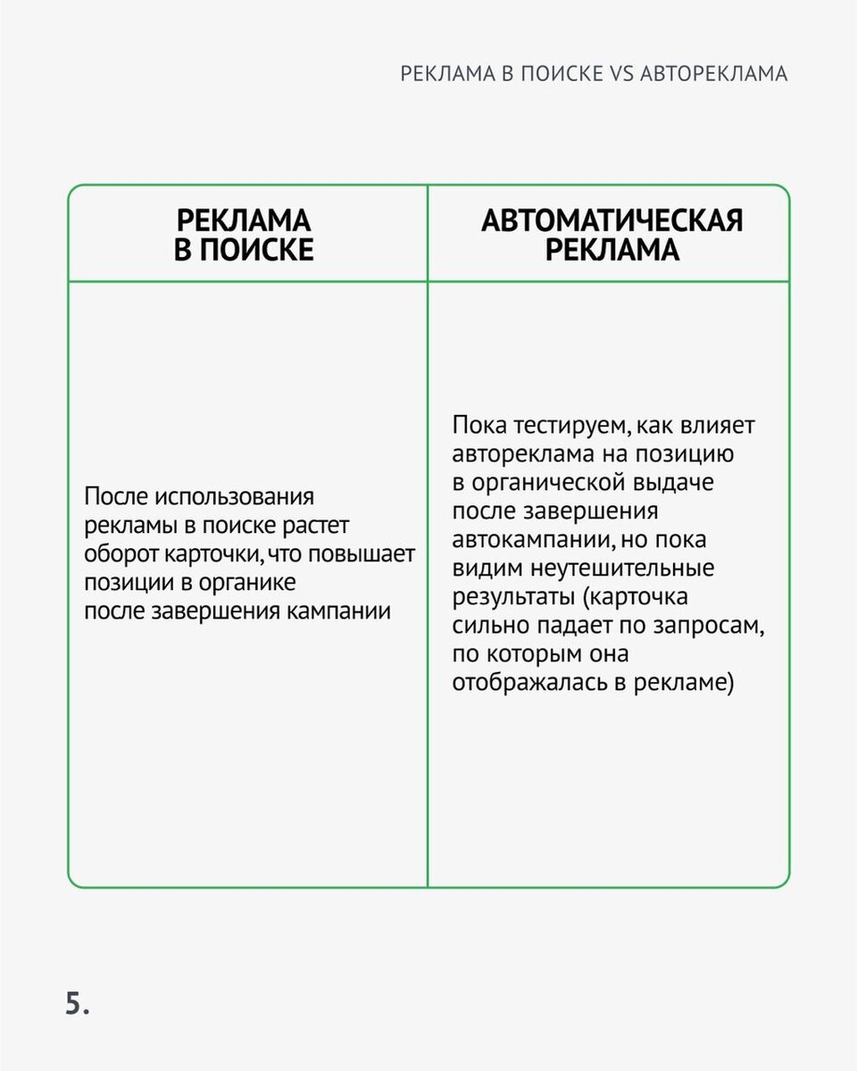 Автореклама на Wildberries — новый тренд. | MPSTATS - сервис аналитики  маркетплейсов | Дзен