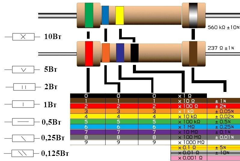Маркировка резисторов расшифровка