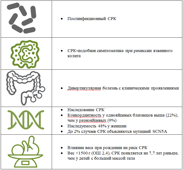 Срк колит. СРК диагностика. Постинфекционный синдром раздраженного кишечника диагностика. Кал при синдроме раздраженного кишечника. СРК симптомы.