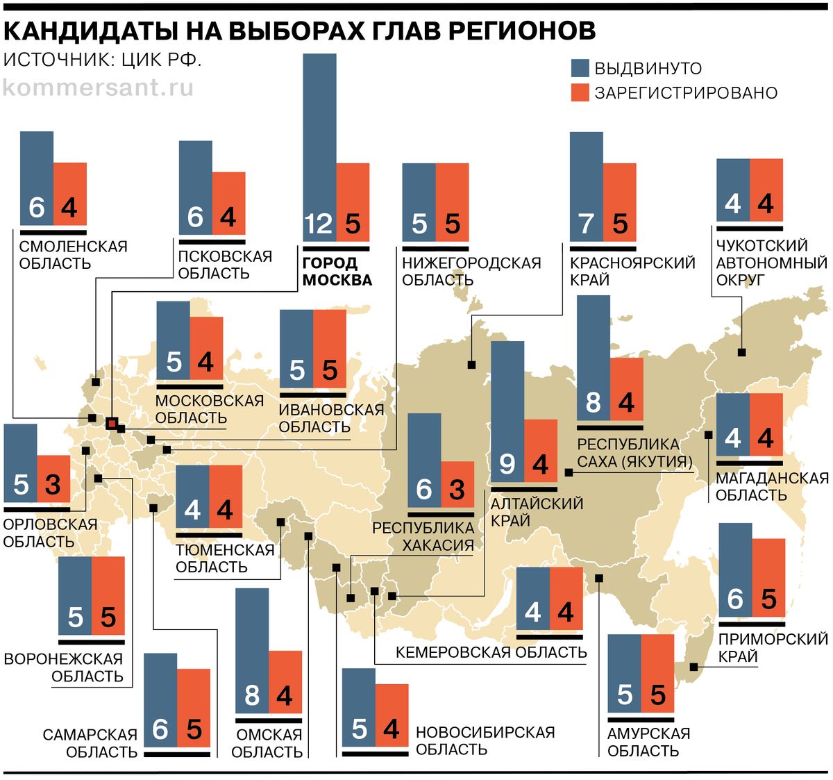 Выборы на 10 часов