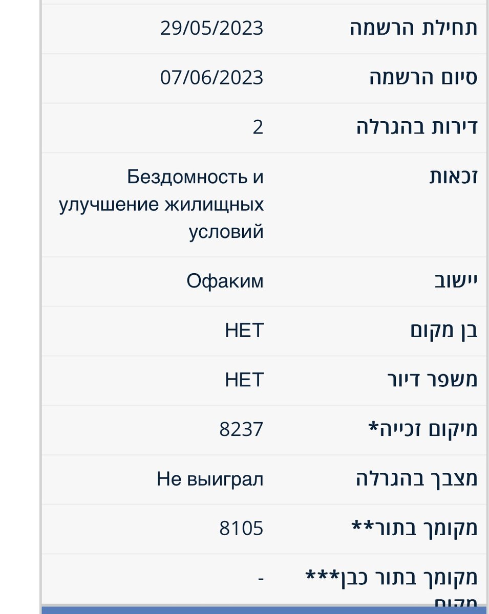 Выбрали неизвестный город, но и в нем люди хотят жить. 