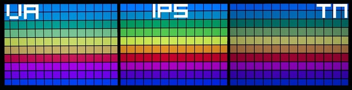 Сравнение технологий: IPS, VAN и TN