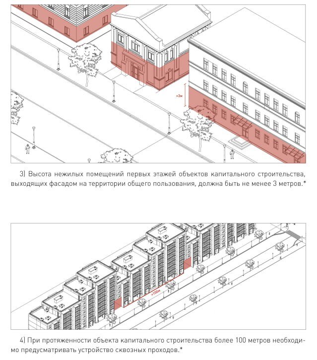 Требования к архитектурно градостроительному облику