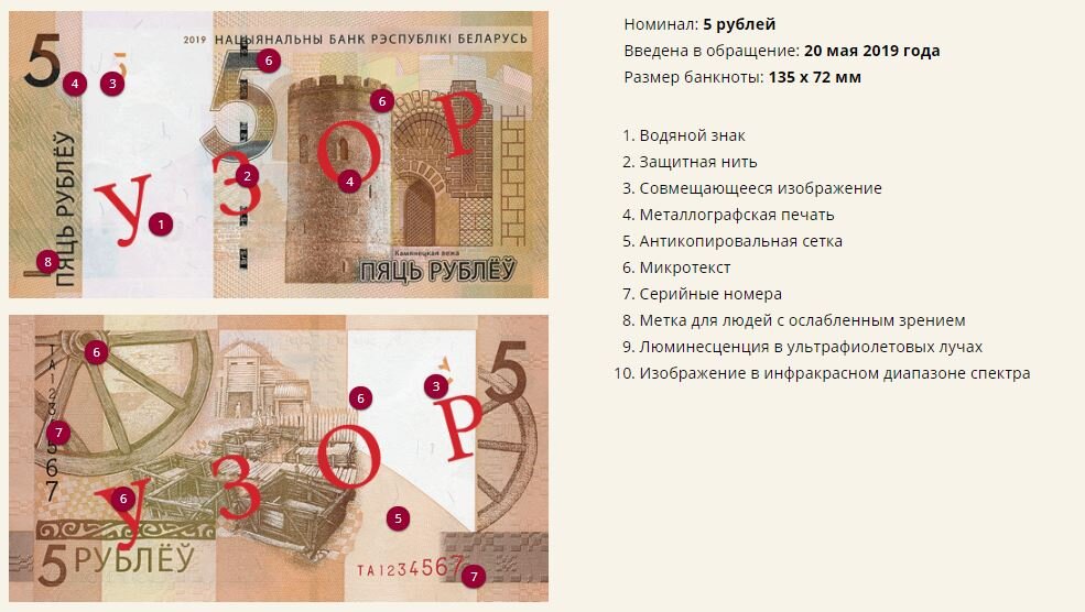 Денежные знаки республики беларусь образца 2009 года