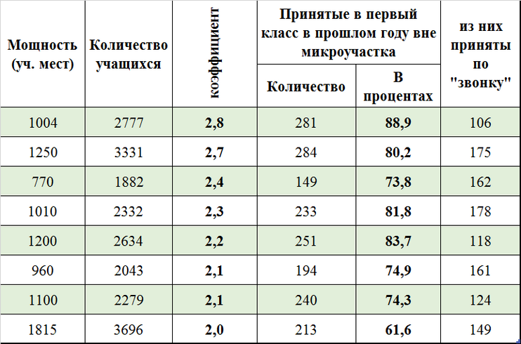 Таблица из поста Шерматова
