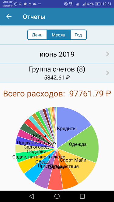 Удобные диаграммы в программе