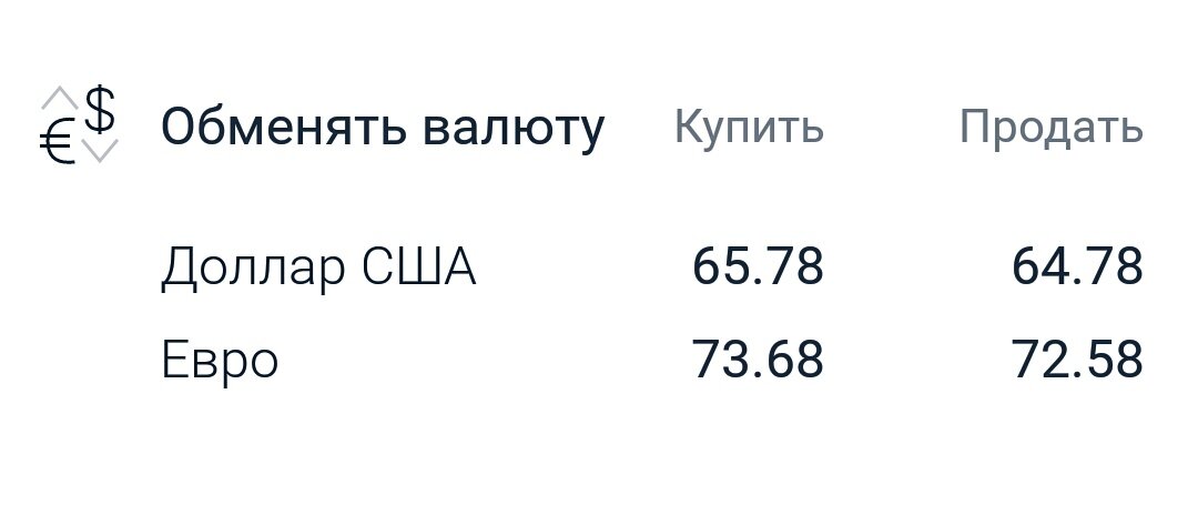 Обмен валют в банковском приложении на 10.08.2019