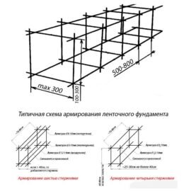 Строительство монолитного фундамента своими руками