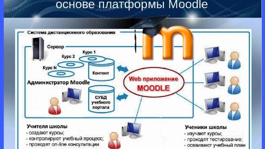 Дистанционный курс по русскому языку