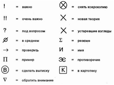Система пометок, приведенная в книге Л. Зайверт. «Ваше время в Ваших руках».

