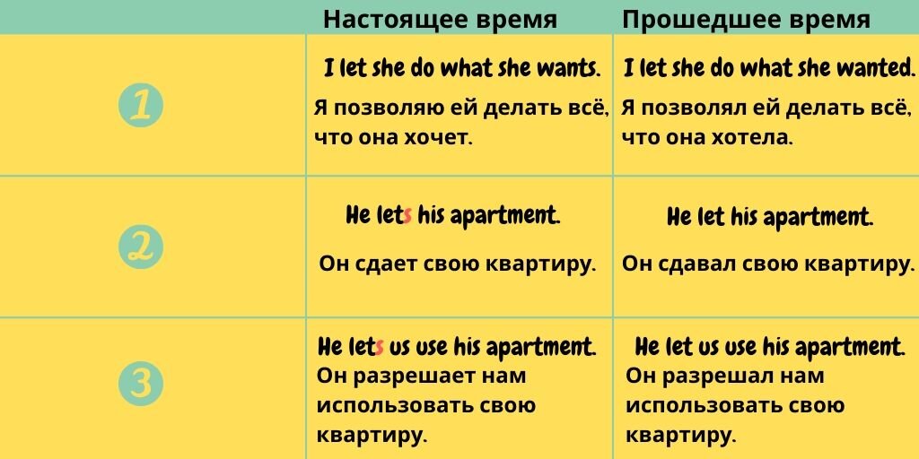 Let make allow разница. Let lets разница. Allow let разница. Употребление глагола let в английском языке. Let make allow.
