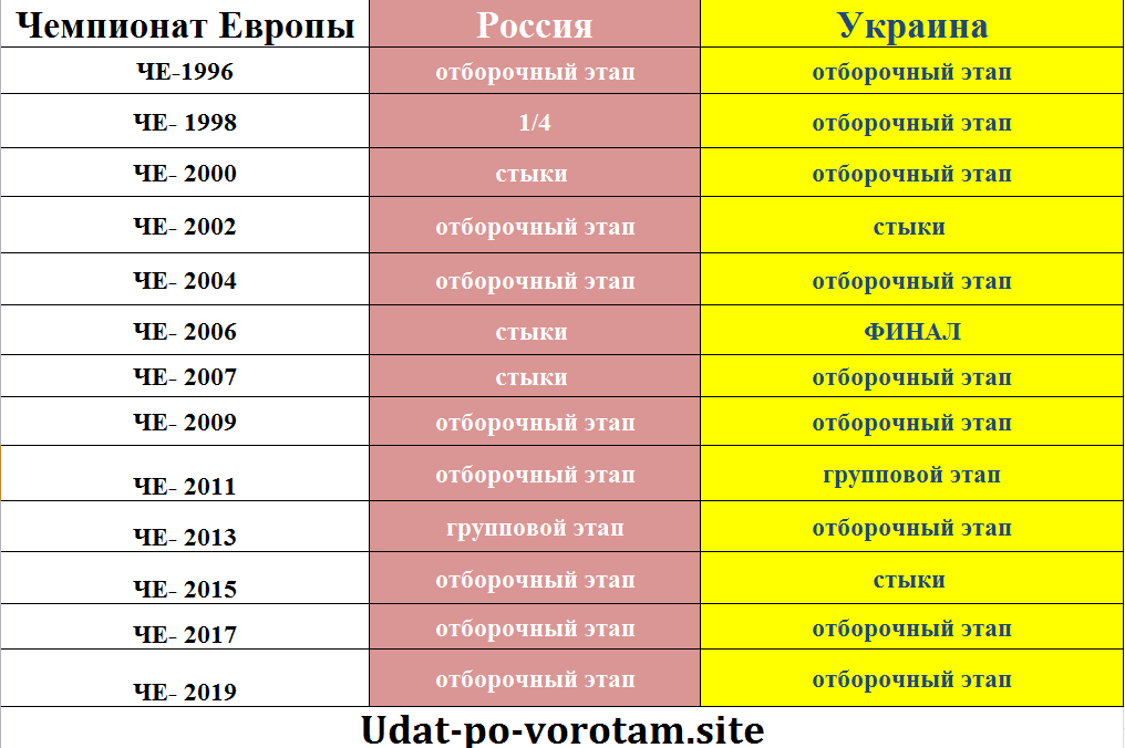 ЧЕ До 21 года