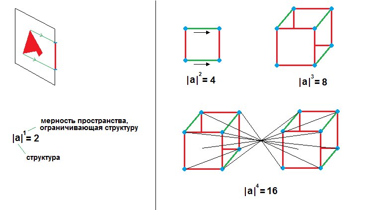 Иллюстрация автора