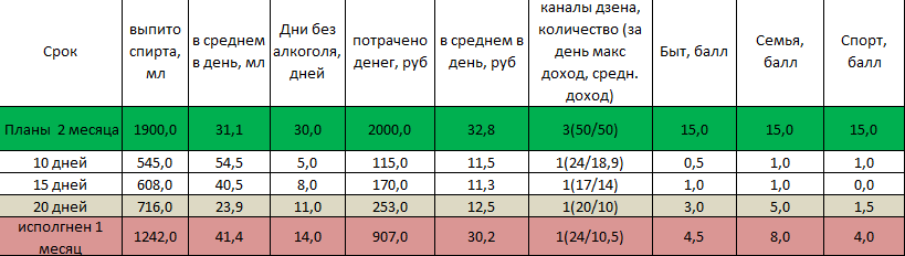 Всё на ладони.