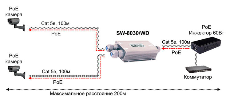 Схема применения SW-8030/WD (фото: OSNOVO)